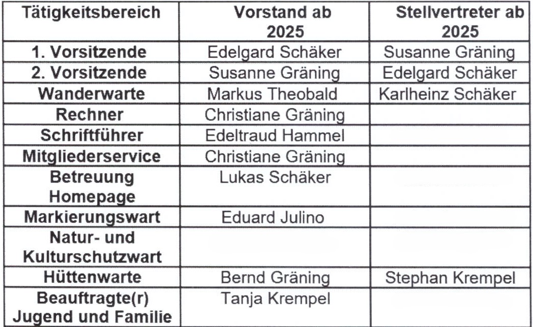 Vorstandschaft2025fuerHP