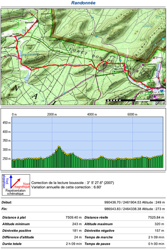 route_hoehenprofil